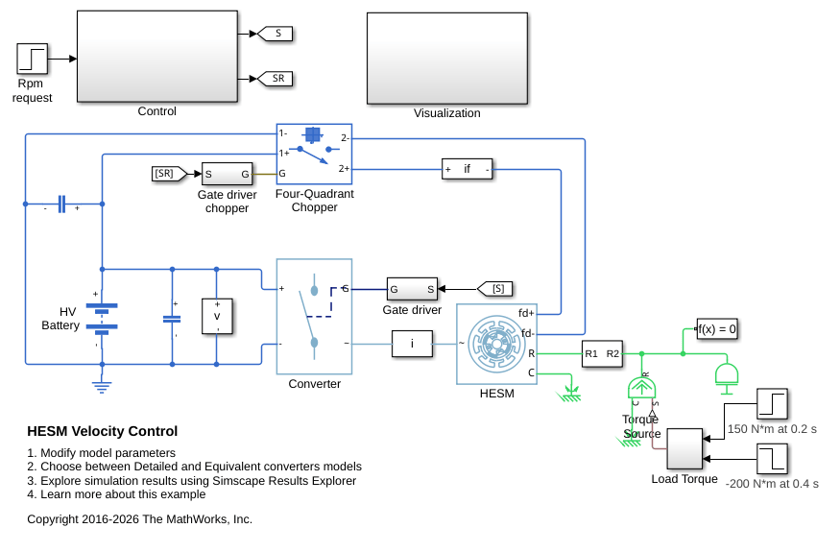 Control de velocidad de HESM