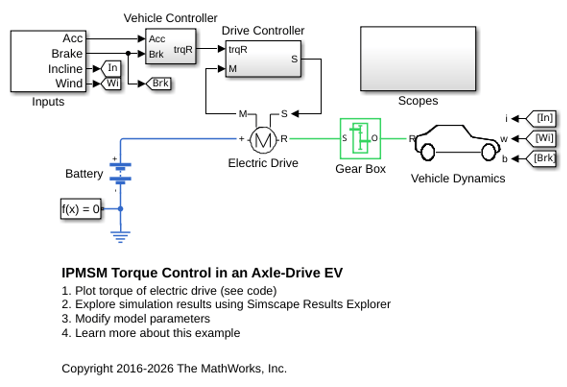 IPMSM Torque Control in an
Axle-Drive HEV