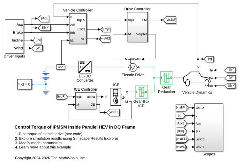 Control Torque of IPMSM Inside Parallel HEV in DQ Frame