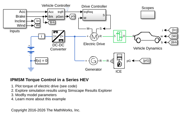 IPMSM Torque Control in a Series
HEV