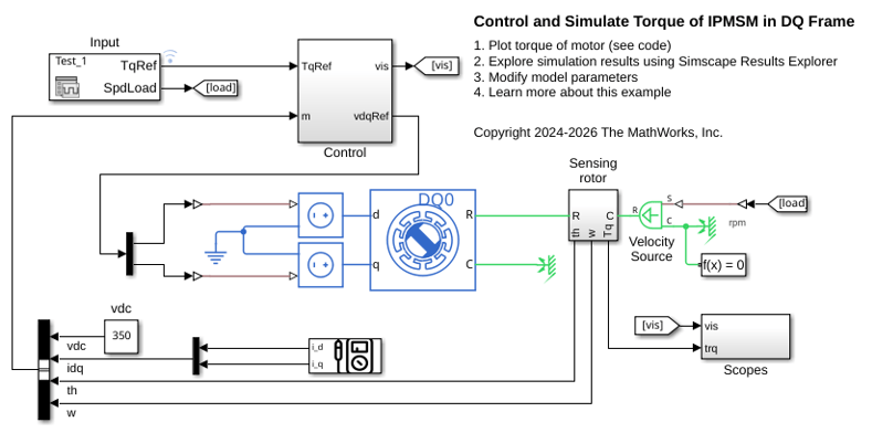 Control and Simulate Torque of IPMSM in DQ Frame