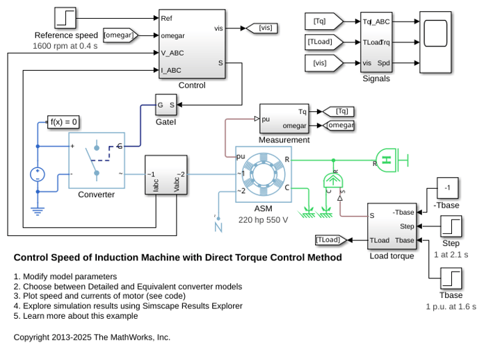 Asynchronous Machine Direct Torque
Control
