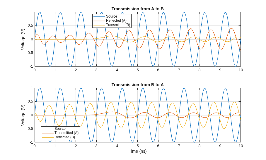 Sytax Topic Examples LC Transmission Line and Test Bridge - MATLAB & Simulink