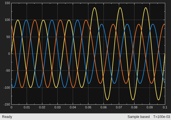 Model Generic Neutral Connection Using Neutral Port (Three-Phase) Block