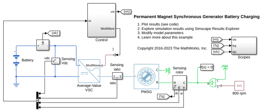Permanent Magnet Synchronous Generator Battery Charging