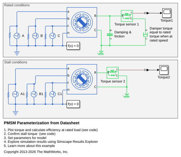 PMSM Parameterization from Datasheet