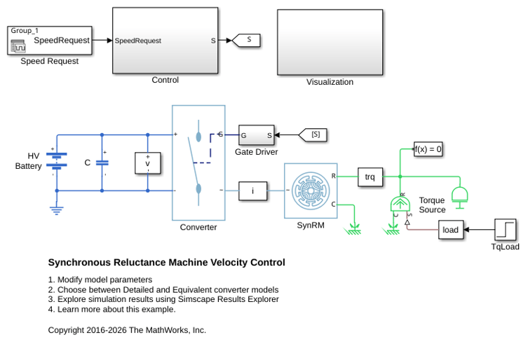 Synchronous Reluctance
                Machine Velocity Control