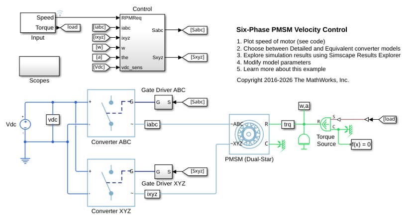 Six-Phase PMSM Velocity Control