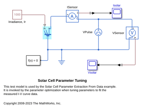 Solar Cell Parameter Extraction from Data