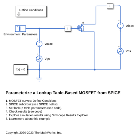 Parameterize a Lookup Table-Based MOSFET from SPICE