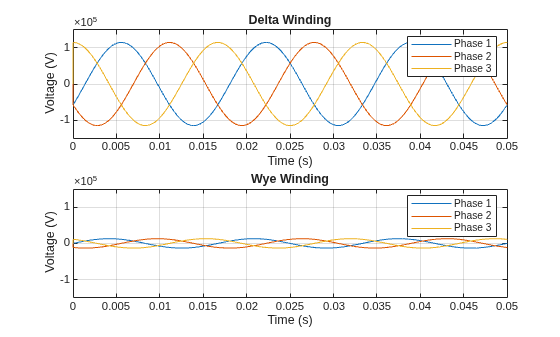 Model Transmission System Using Delta Reference (Three-Phase) Block