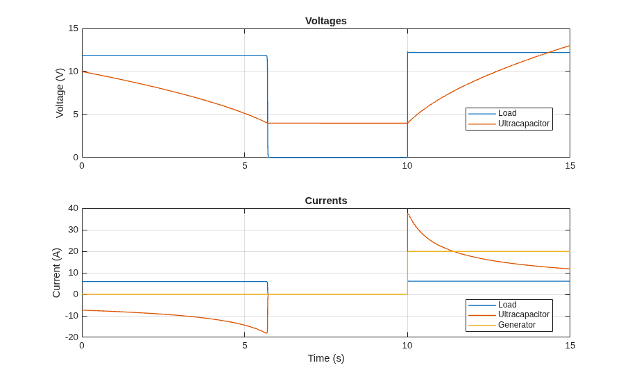 Ultracapacitor with Converter