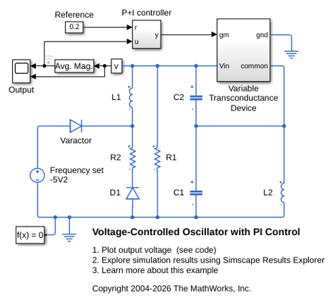 Voltage-Controlled Oscillator with PI Control