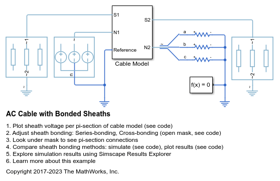 AC Cable with Bonded Sheaths