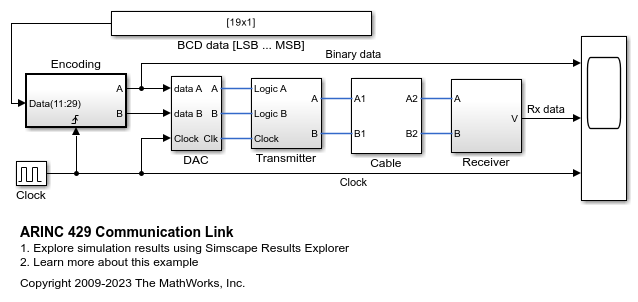 ARINC 429 Communication Link