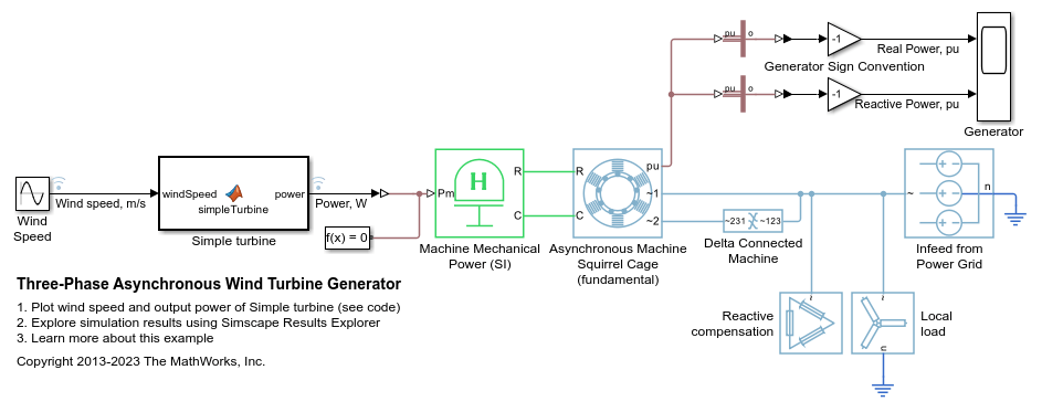 Three-Phase Asynchronous Wind Turbine Generator