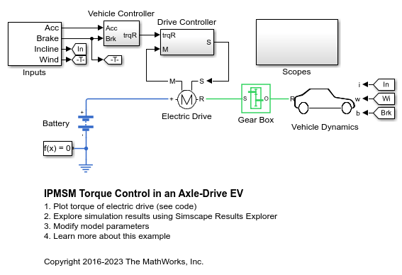 IPMSM Torque Control in an Axle-Drive EV
