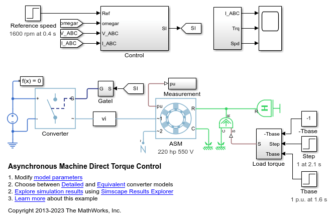 Asynchronous Machine Direct Torque Control