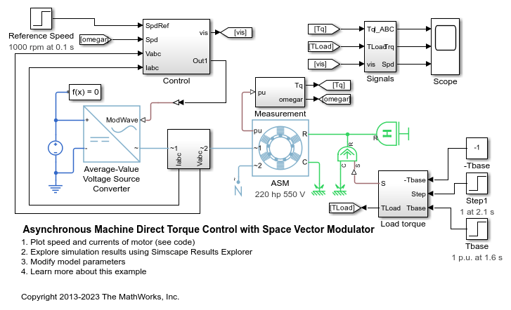 Average-Value DC-DC Converter Control - MATLAB & Simulink