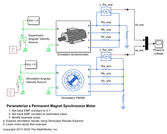 Parameterize a Permanent Magnet Synchronous Motor