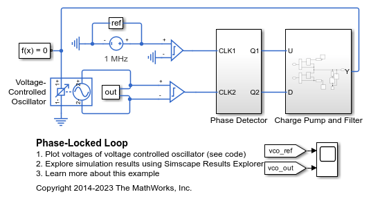 Phase-Locked Loop