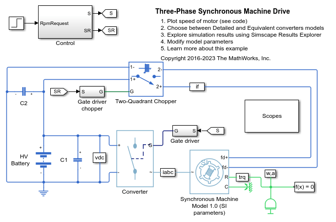 Three-Phase Synchronous Machine Drive