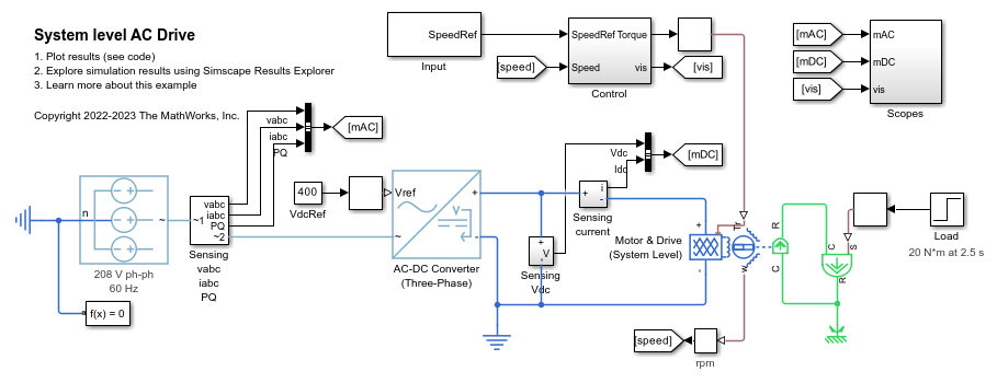 System-Level AC Drive