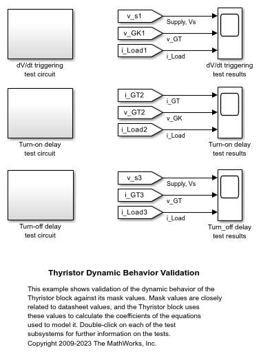 Thyristor Dynamic Behavior
                Validation