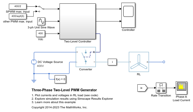 Three-Phase Two-Level PWM
                Generator