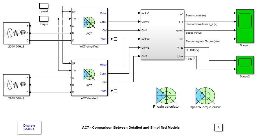 AC7 - Comparison Between Detailed and Simplified Models