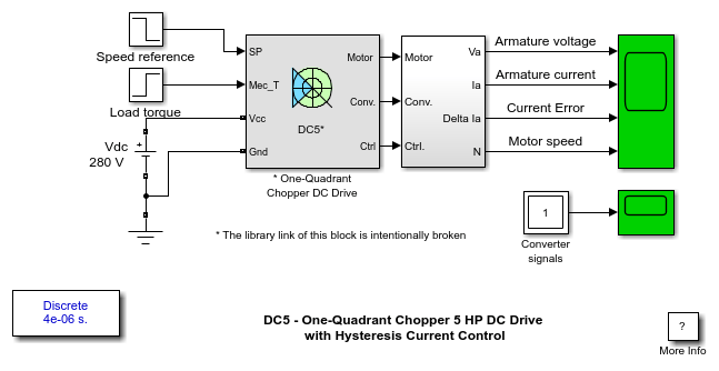 DC5 - One-Quadrant Chopper 5 HP DC Drive with Hysteresis Current Control