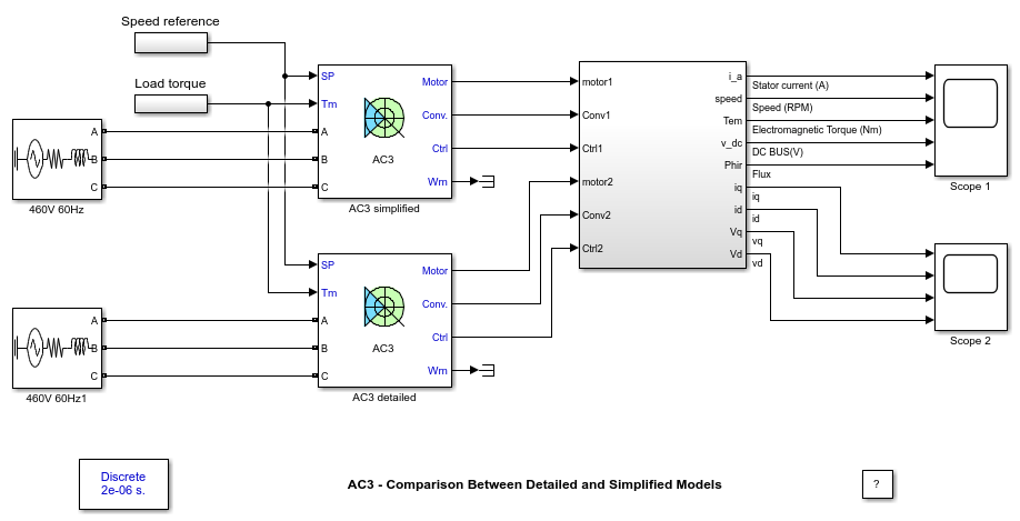 AC3 - Comparison Between Detailed and Simplified Models