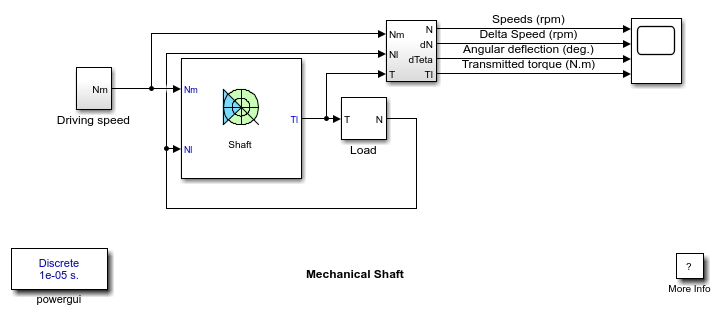 Mechanical Shaft