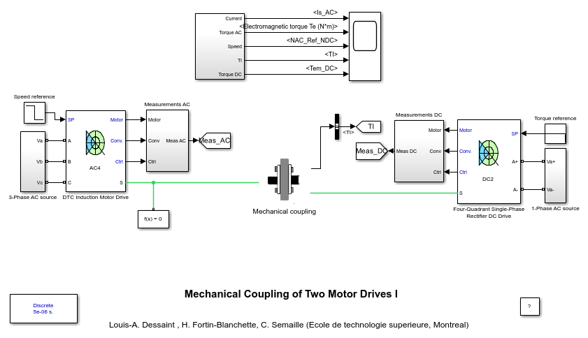 Mechanical Coupling of Two Motor Drives I