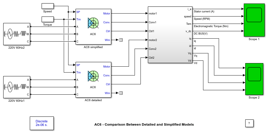 AC6 - Comparison Between Detailed and Simplified Models