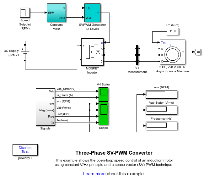 Space-Vector PWM modulator