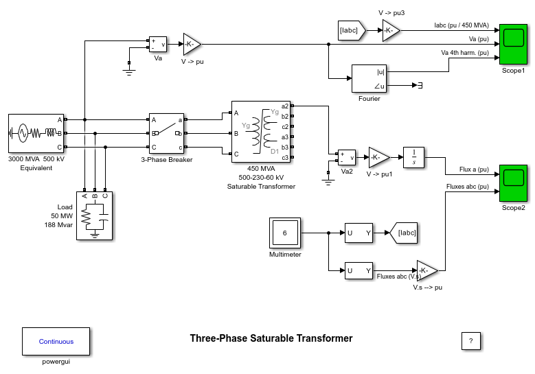 Three-Phase Saturable Transformer