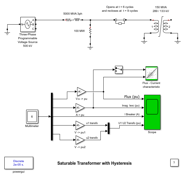 Saturable Transformer with Hysteresis