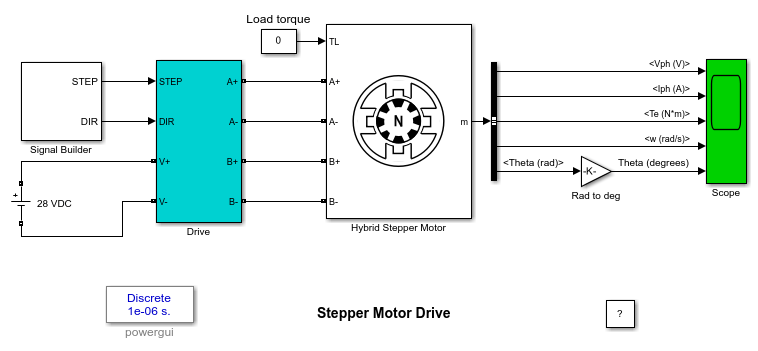 Motor paso a paso Nema 17 Modelo 17HS4401S - MTLAB