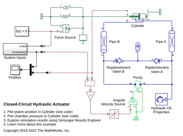 Closed-Circuit Hydraulic Actuator