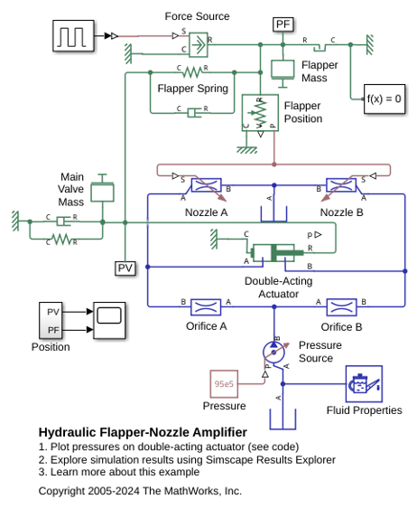 Hydraulic Flapper-Nozzle Amplifier
