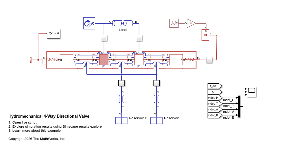 Hydromechanical 4-Way Directional Valve with Force Actuation