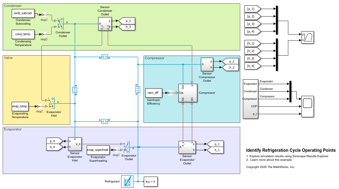 Identify Refrigeration Cycle Operating Points