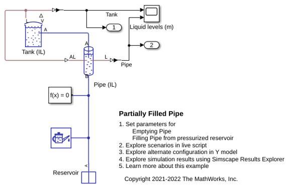 Partially Filled Pipe