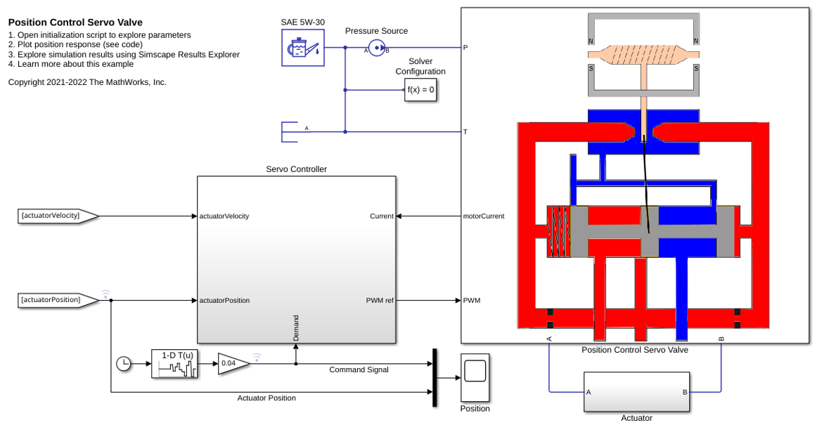 Position Control Servo Valve