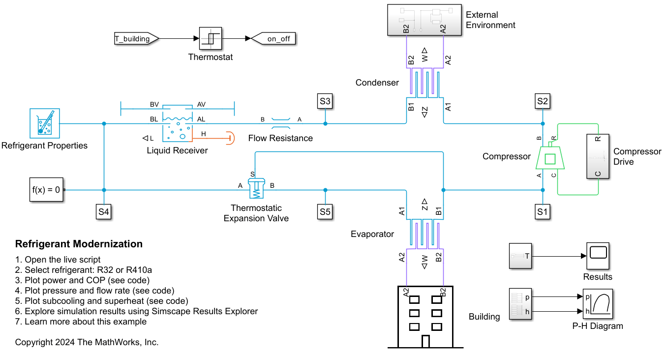 Refrigerant Modernization