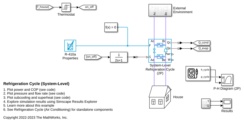 Refrigeration Cycle (System-Level)