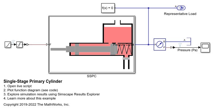 Single-Stage Primary Cylinder