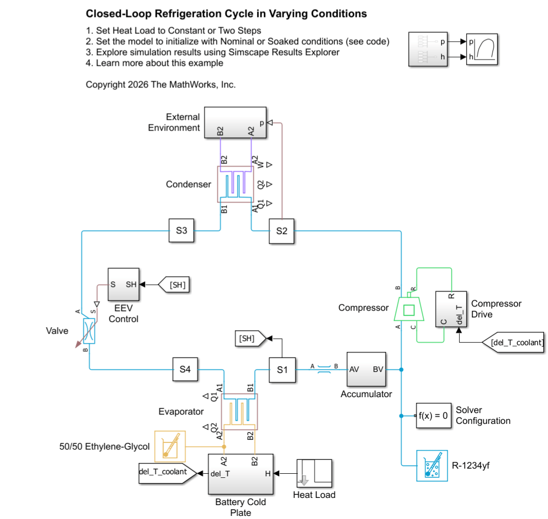 Troubleshoot a Refrigeration Cycle