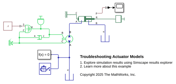 Troubleshoot Actuator Block Models